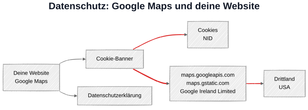 Google Maps und Datenschutz: Datenübertragung zu Google-Servern in den USA