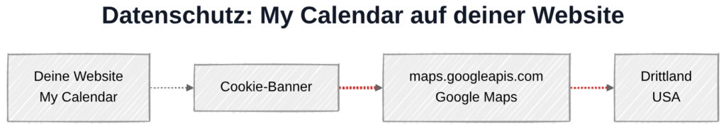 My Calendar und DSGVO: Datenübertragung zu Google-Servern in den USA bei aktivierter Kartenanzeige