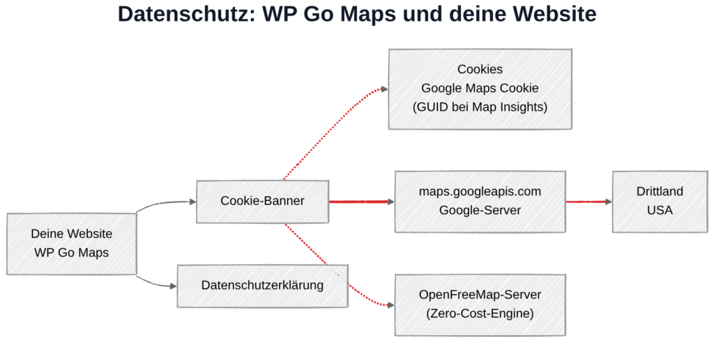 WP Go Maps und Datenschutz: Datenübertragung zu Google-Servern in den USA (bei Google-Maps-Engine)