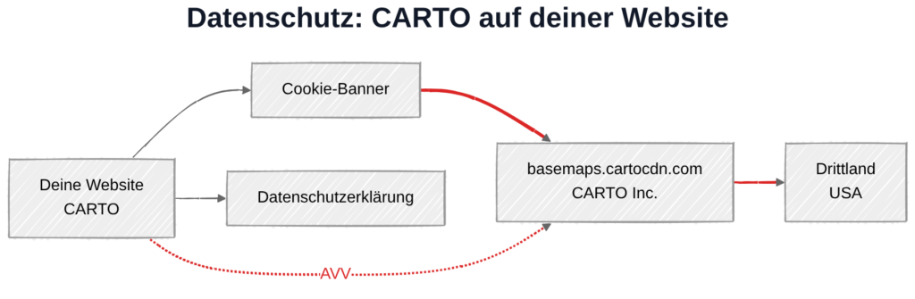CARTO und DSGVO: Datenübertragung zu CARTO-Server in den USA