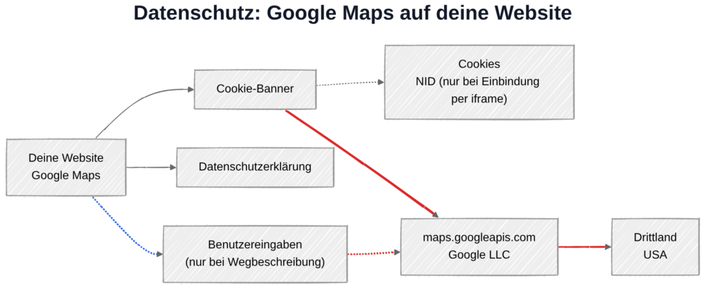 Google Maps und DSGVO: Datenübertragung zu Google-Servern in den USA
